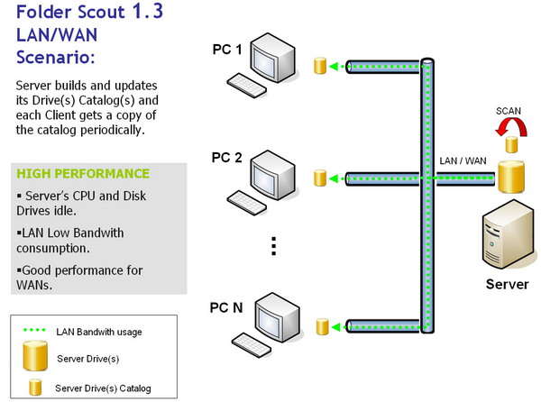 FS 1.3 Lan/Wan Scenario